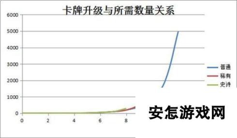 皇室战争从经济学角度教你每天刷金币