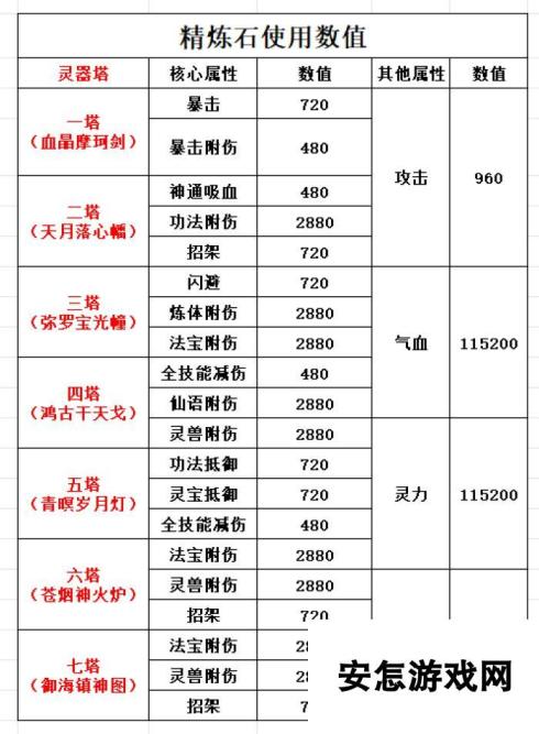 凡人修仙传：人界篇超级攻略大师丨叶钦教学灵器洗练攻略！！