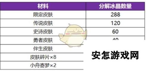 《王者荣耀》冰雪皮肤祈愿活动冰晶获得方法