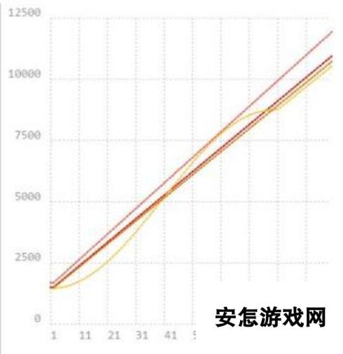 命运冠位指定fgo枪阶泳装清姬基础属性测评