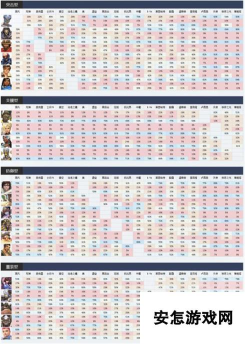 守望先锋韩服首月英雄对阵优劣势排名分享